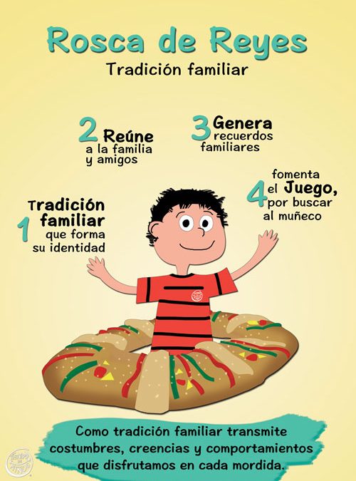 Los beneficios de partir la Rosca de Reyes